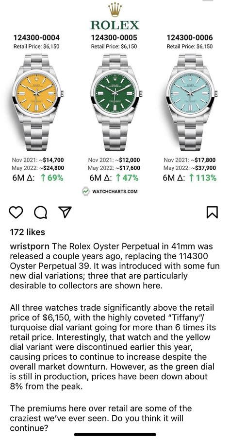 Rolex watch appreciation chart